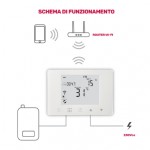 HEY TERMO ISNATCH CRONOTERMOSTATO WI-FI SMART 230V