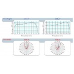 20/3539 FRACARRO ANTENNA UHF CH.25-39